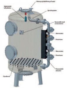 Filterfyldningen består altid af et bærelag og et filterlag, der er sammensat ud fra råvandets karakter. Bærelaget er placeret nederst i filtret oven på dysebunden. Bærelaget består af kis af varierende kornstørrelse med den største kornstørrelse nederst. Bærelaget skal både bære og tilbageholde filterlaget, så det ikke ender i dyserne eller rentvandsbeholderen.